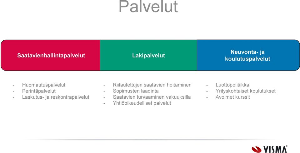 saatavien hoitaminen - Sopimusten laadinta - Saatavien turvaaminen vakuuksilla -