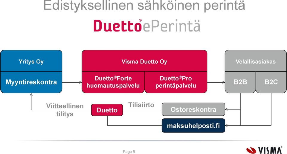 huomautuspalvelu Duetto Pro perintäpalvelu B2B B2C