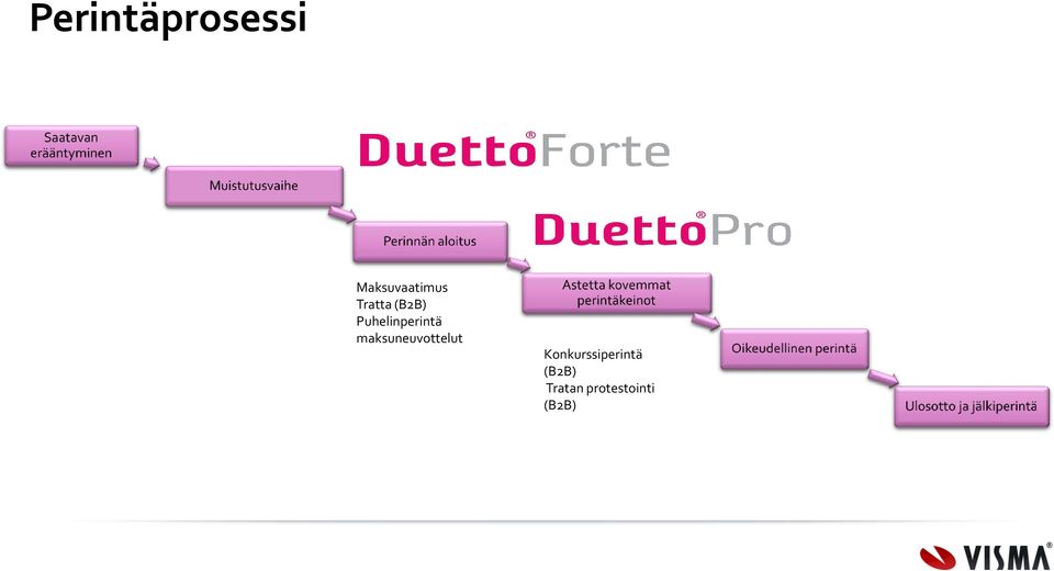 maksuneuvottelut