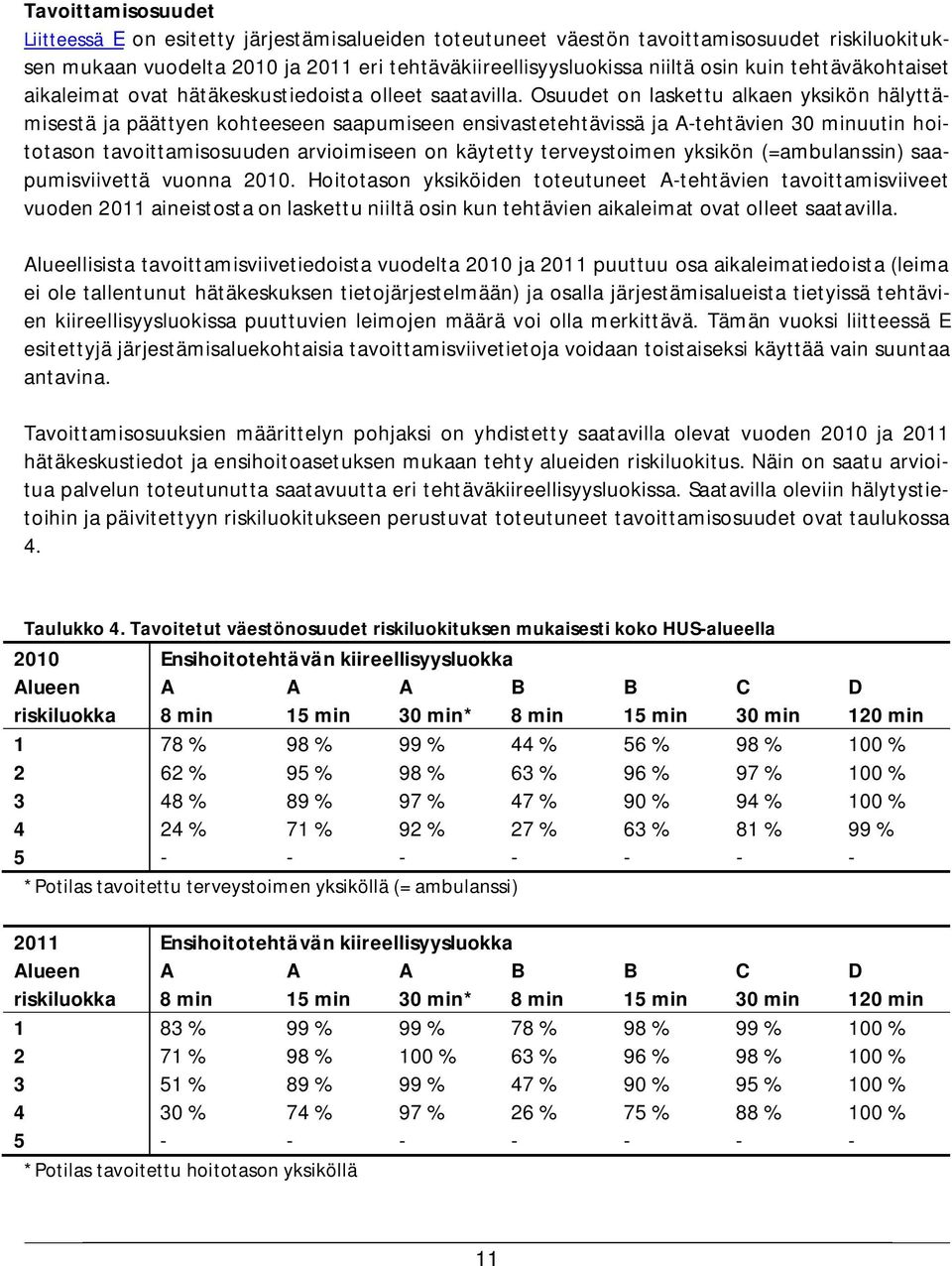 Osuudet on laskettu alkaen yksikön hälyttämisestä ja päättyen kohteeseen saapumiseen ensivastetehtävissä ja -tehtävien 30 minuutin hoitotason tavoittamisosuuden arvioimiseen on käytetty terveystoimen