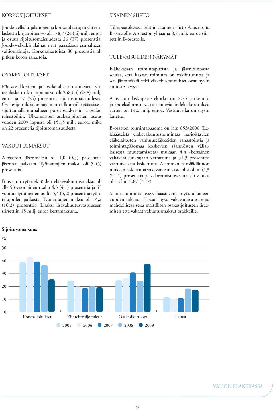 OSAKESIJOITUKSET Pörssiosakkeiden ja osakerahasto-osuuksien yhteenlaskettu kirjanpitoarvo oli 258,6 (162,8) milj. euroa ja 37 (25) prosenttia sijoitusomaisuudesta.