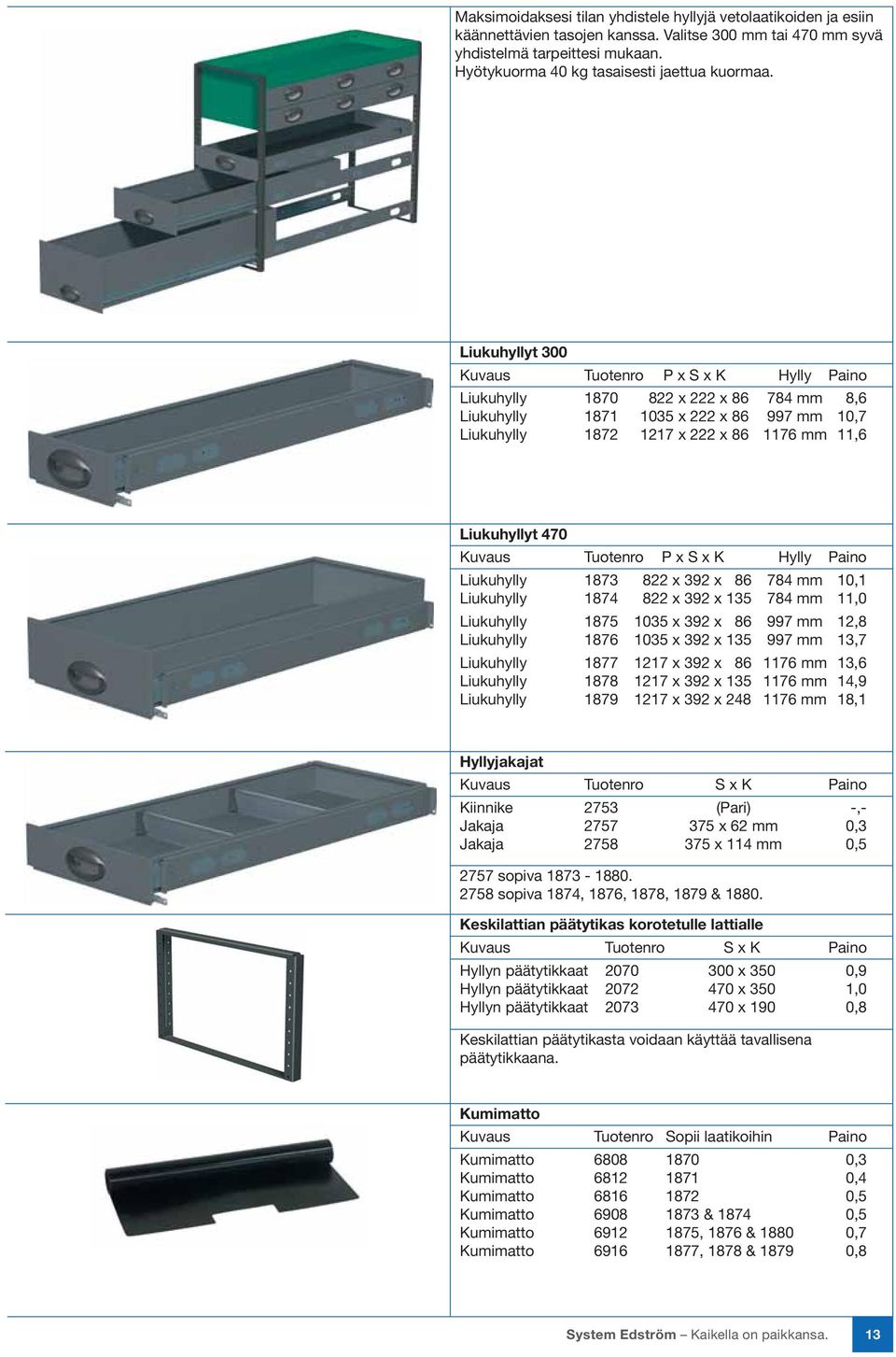 Liukuhyllyt 300 Kuvaus Tuotenro P x S x K Hylly Paino Liukuhylly 1870 822 x 222 x 86 784 mm 8,6 Liukuhylly 1871 1035 x 222 x 86 997 mm 10,7 Liukuhylly 1872 1217 x 222 x 86 1176 mm 11,6 Liukuhyllyt