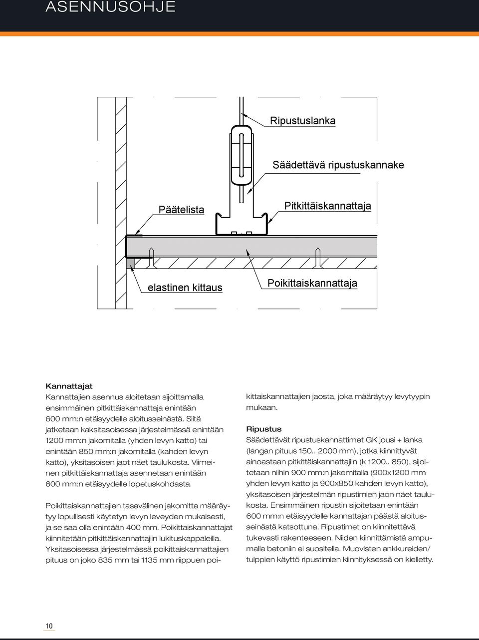 Siitä jatketaan kaksitasoisessa järjestelmässä enintään 1200 mm:n jakomitalla (yhden levyn katto) tai enintään 850 mm:n jakomitalla (kahden levyn katto), yksitasoisen jaot näet taulukosta.