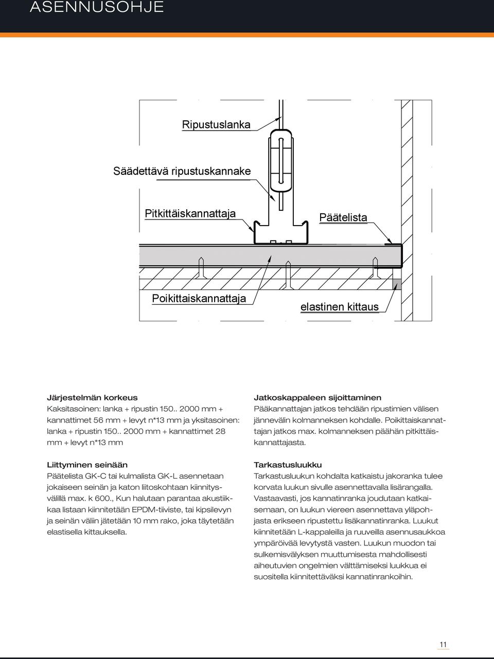 . 2000 mm + kannattimet 28 mm + levyt n*13 mm Jatkoskappaleen sijoittaminen Pääkannattajan jatkos tehdään ripustimien välisen jännevälin kolmanneksen kohdalle. Poikittaiskannattajan jatkos max.