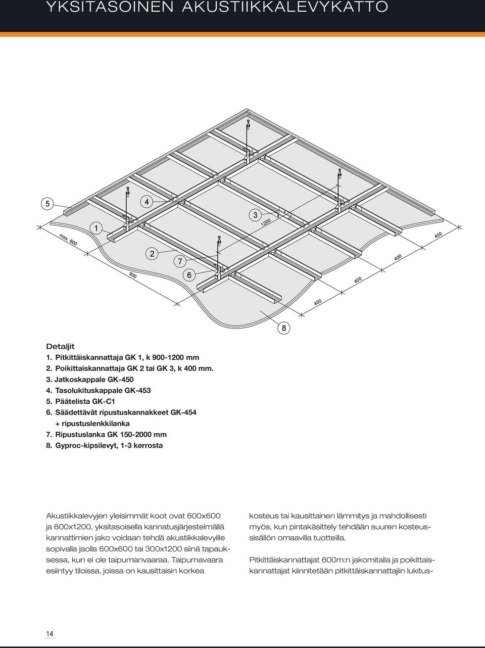 Gyproc-kipsilevyt, 1-3 kerrosta Akustiikkalevyjen yleisimmät koot ovat 600x600 ja 600x1200, yksitasoisella kannatusjärjestelmällä kannattimien jako voidaan tehdä akustiikkalevyille sopivalla jaolla