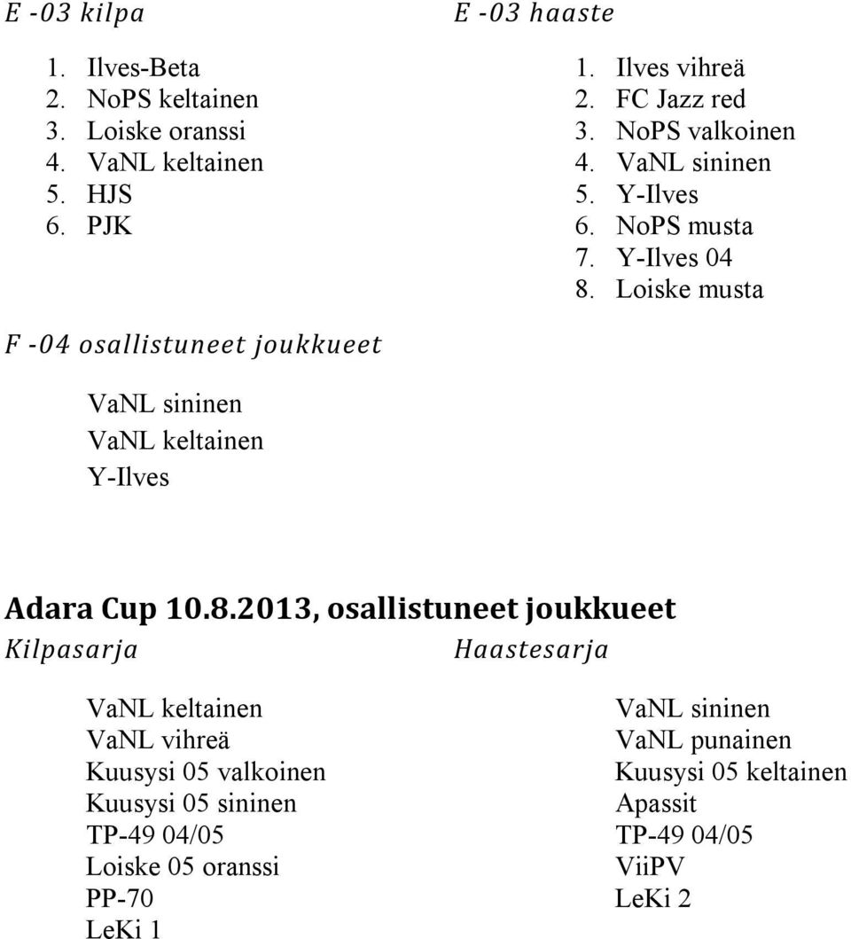 Loiske musta F -04 osallistuneet joukkueet VaNL sininen VaNL keltainen Y-Ilves Adara Cup 10.8.