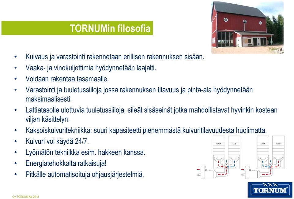 Lattiatasolle ulottuvia tuuletussiiloja, sileät sisäseinät jotka mahdollistavat hyvinkin kostean viljan käsittelyn.