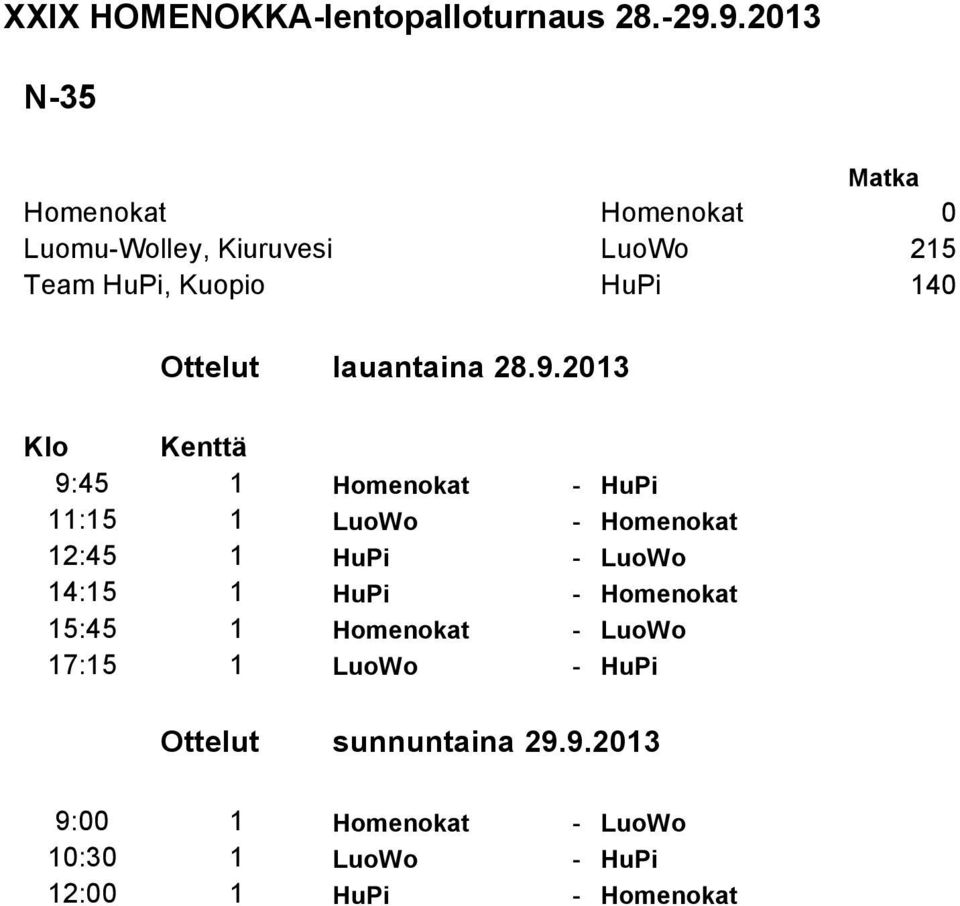 HuPi 140 Klo Kenttä 9:45 1 Homenokat - HuPi 11:15 1 LuoWo - Homenokat 12:45 1 HuPi - LuoWo