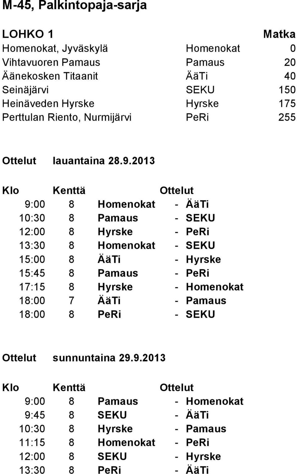 PeRi 13:30 8 Homenokat - SEKU 15:00 8 ÄäTi - Hyrske 15:45 8 Pamaus - PeRi 17:15 8 Hyrske - Homenokat 18:00 7 ÄäTi - Pamaus 18:00 8 PeRi - SEKU Klo