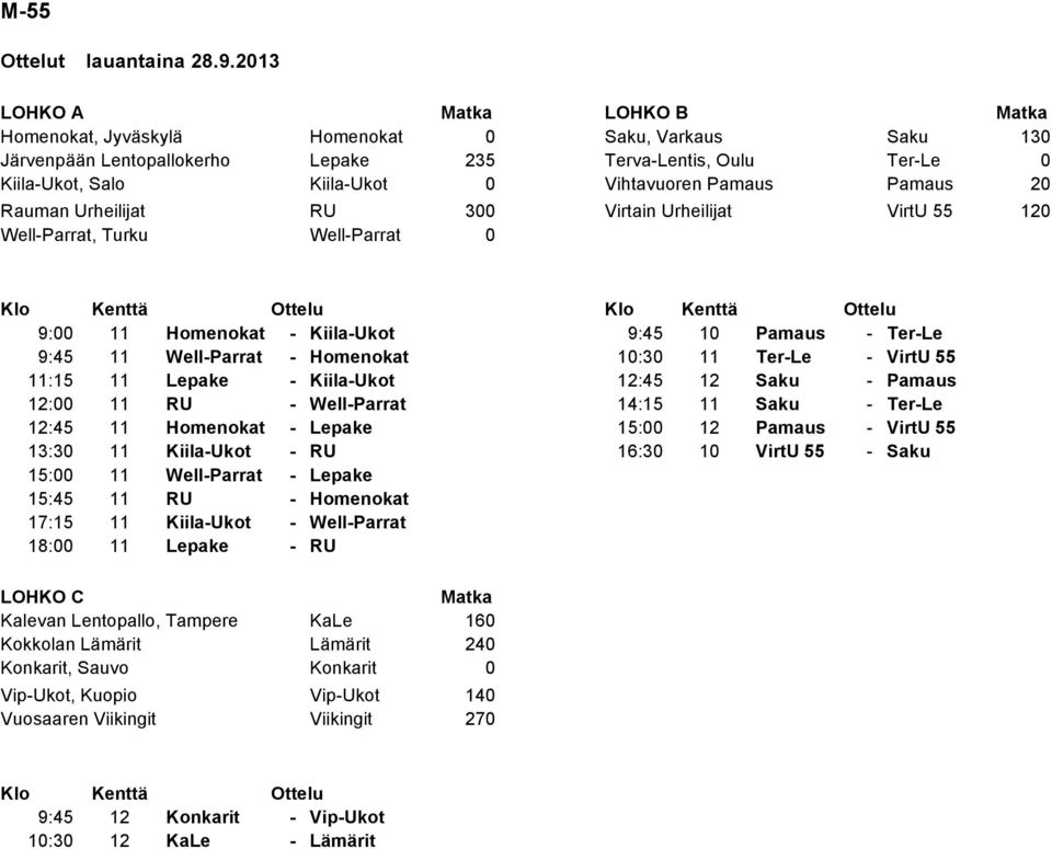 11 Ter-Le - VirtU 55 11:15 11 Lepake - Kiila-Ukot 12:45 12 Saku - Pamaus 12:00 11 RU - Well-Parrat 14:15 11 Saku - Ter-Le 12:45 11 Homenokat - Lepake 15:00 12 Pamaus - VirtU 55 13:30 11 Kiila-Ukot -