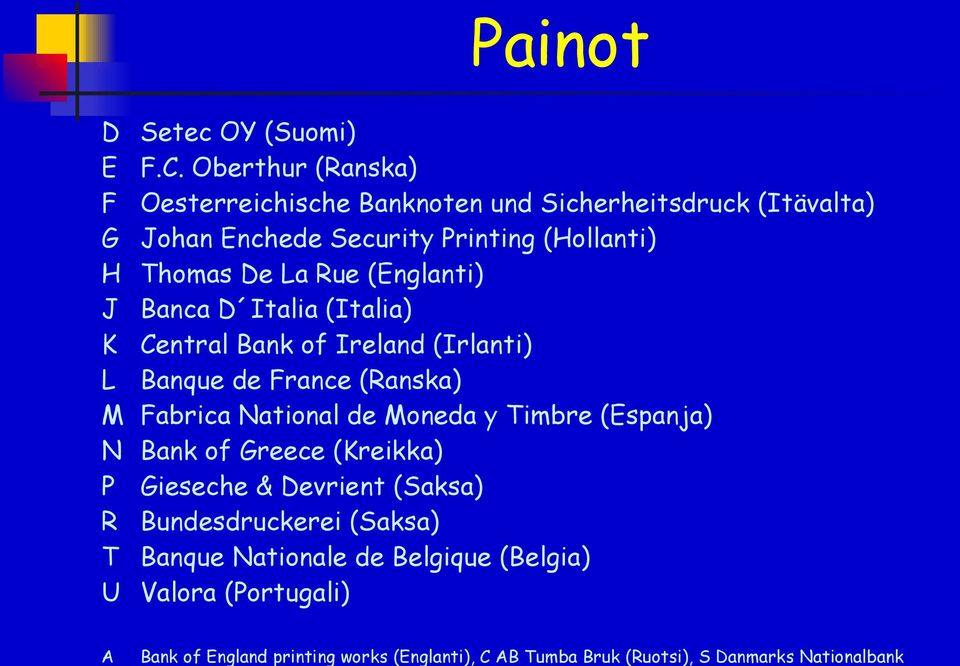 Oberthur (Ranska) Oesterreichische Banknoten und Sicherheitsdruck (Itävalta) G Johan Enchede Security Printing (Hollanti) H Thomas De La