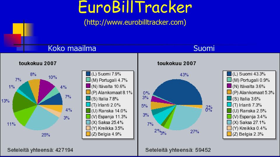 eurobilltracker.