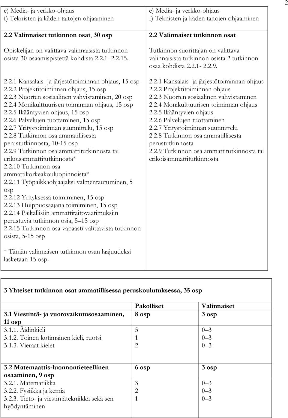 2.7 Yritystoiminnan suunnittelu, 15 osp 2.2.8 Tutkinnon osa ammatillisesta perustutkinnosta, 10-15 osp 2.2.9 Tutkinnon osa ammattitutkinnosta tai erikoisammattitutkinnosta* 2.2.10 Tutkinnon osa ammattikorkeakouluopinnoista* 2.