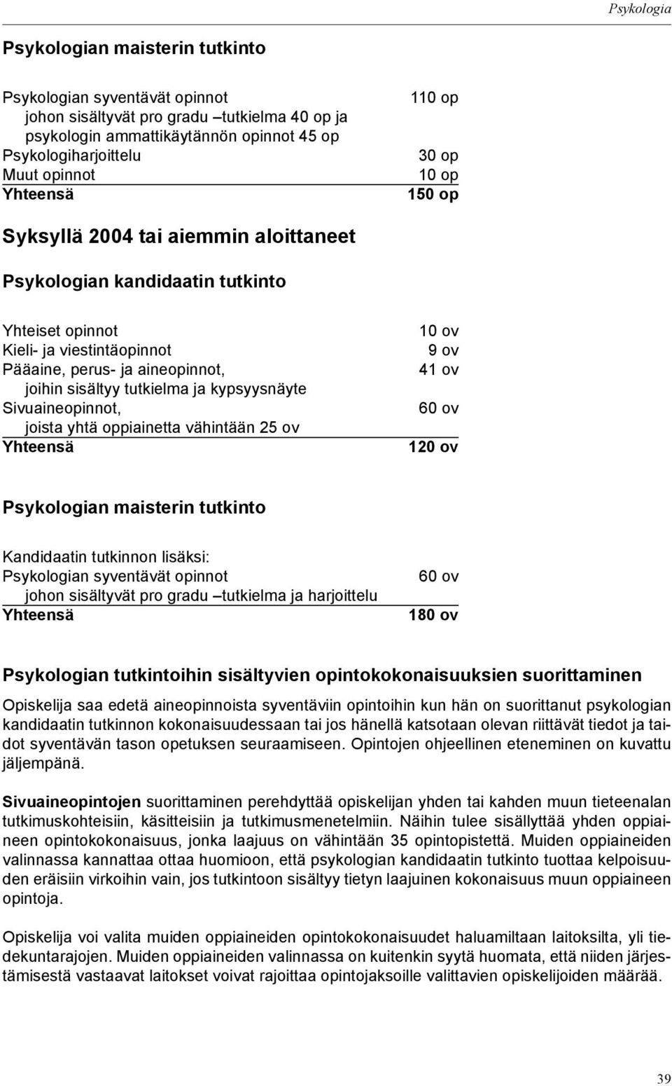 kypsyysnäyte Sivuaineopinnot, joista yhtä oppiainetta vähintään 25 ov Yhteensä 10 ov 9 ov 41 ov 60 ov 120 ov Psykologian maisterin tutkinto Kandidaatin tutkinnon lisäksi: Psykologian syventävät