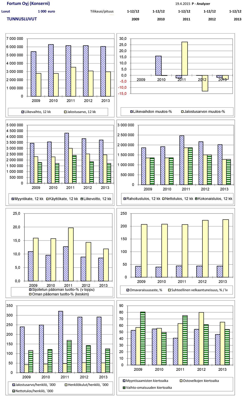 452 1-1,7-3,2 Nettotulos, Kokonaistulos, (OIKAISTU) 12 kk 12 kk 1 782 861 351 1 78 917 354 2 1 42 468 862 2 1 861 167 53 2 1 712 19 279 246 PÄÄOMAN RAHOITUKSEN Sijoitettu TUOTTO (vuoden (keskimäärin)