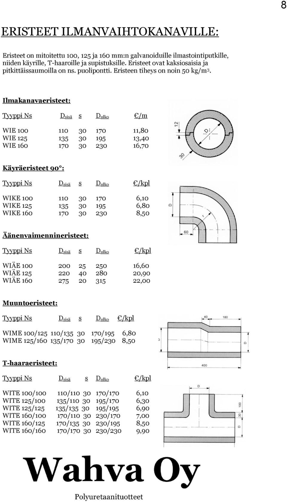 Ilmakanavaeristeet: Tyyppi Ns D sisä s D ulko /m WIE 100 110 30 170 11,80 WIE 125 135 30 195 13,40 WIE 160 170 30 230 16,70 Käyräeristeet 90 : Tyyppi Ns D sisä s D ulko /kpl WIKE 100 110 30 170 6,10