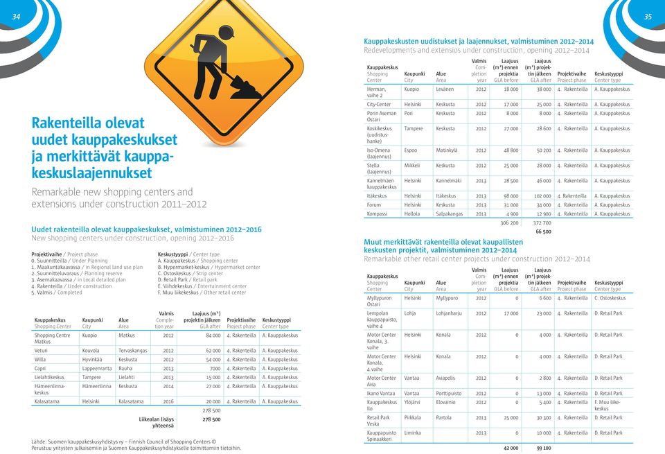 opening 0 0 Projektivaihe / Project phase 0. Suunnitteilla / Under Planning. Maakuntakaavassa / in Regional land use plan. Suunnitteluvaraus / Planning reserve. Asemakaavassa / in Local detailed plan.