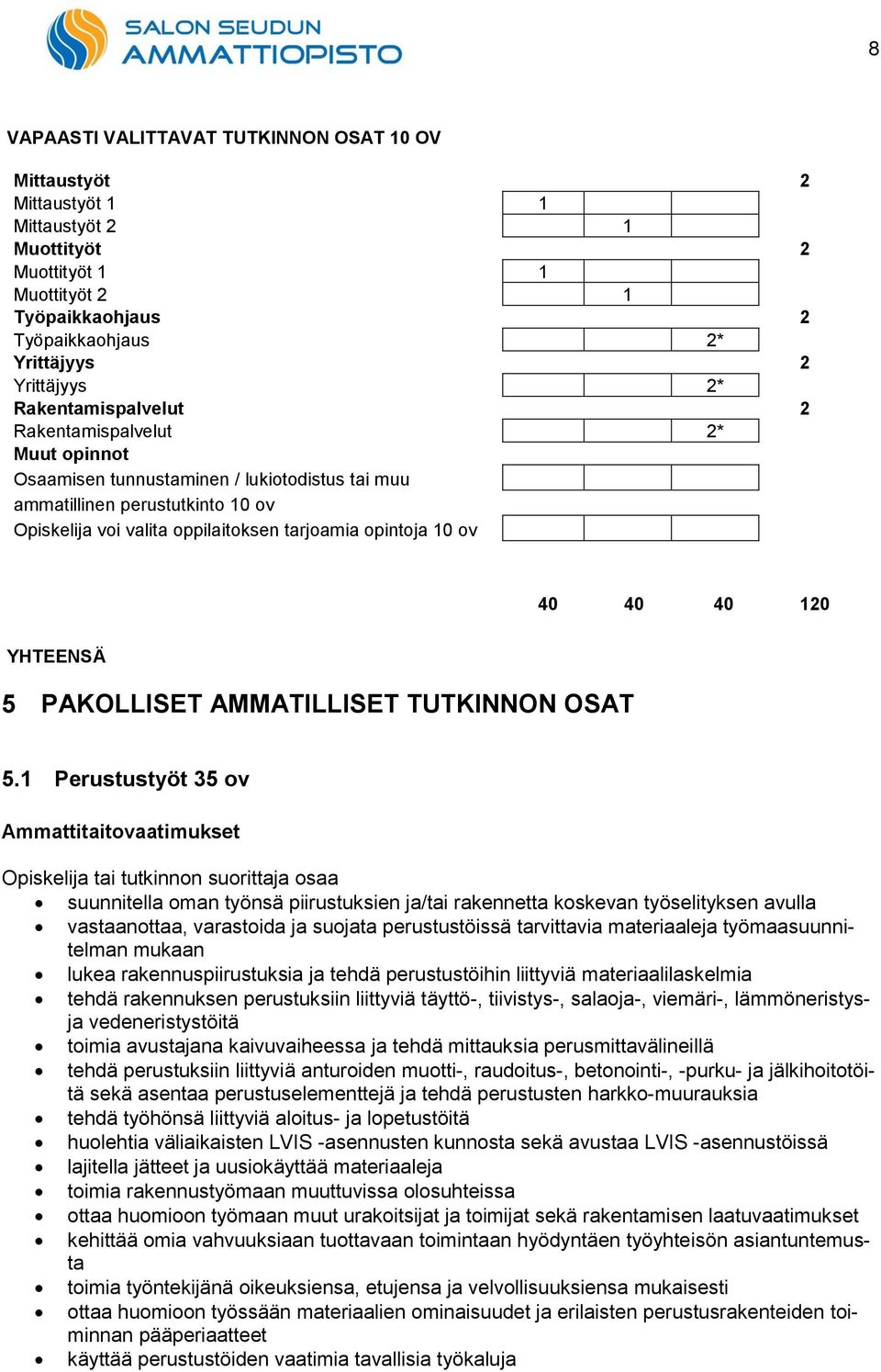 40 40 40 120 YHTEENSÄ 5 PAKOLLISET AMMATILLISET TUTKINNON OSAT 5.