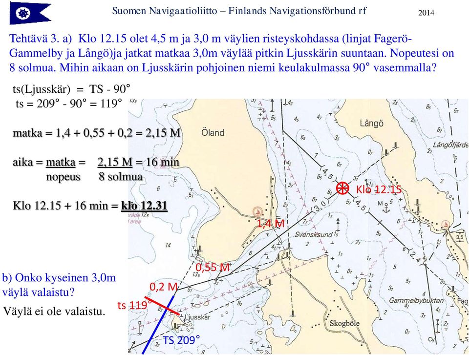 suuntaan. Nopeutesi on 8 solmua. Mihin aikaan on Ljusskärin pohjoinen niemi keulakulmassa 90 vasemmalla?