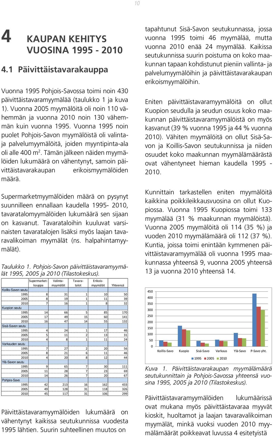 Vuonna 1995 noin puolet Pohjois-Savon myymälöistä oli valintaja palvelumyymälöitä, joiden myyntipinta-ala oli alle 400 m 2.