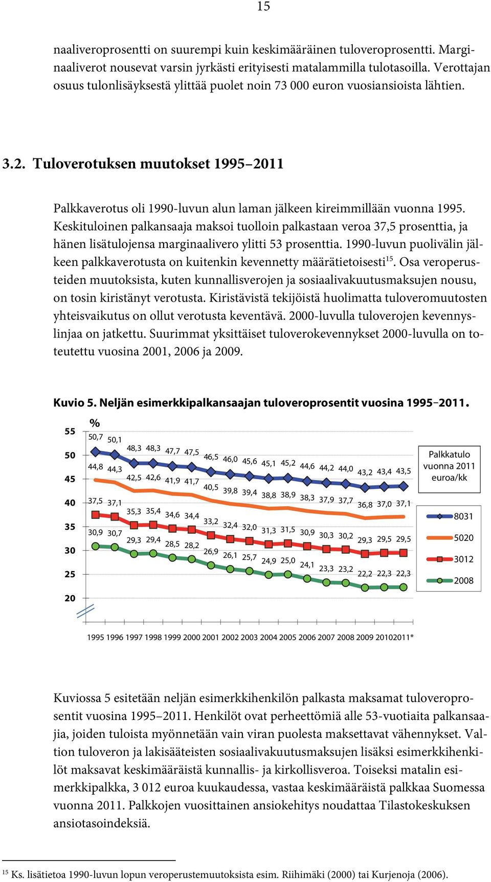 Tuloverotuksen muutokset 1995 2011 Palkkaverotus oli 1990-luvun alun laman jälkeen kireimmillään vuonna 1995.