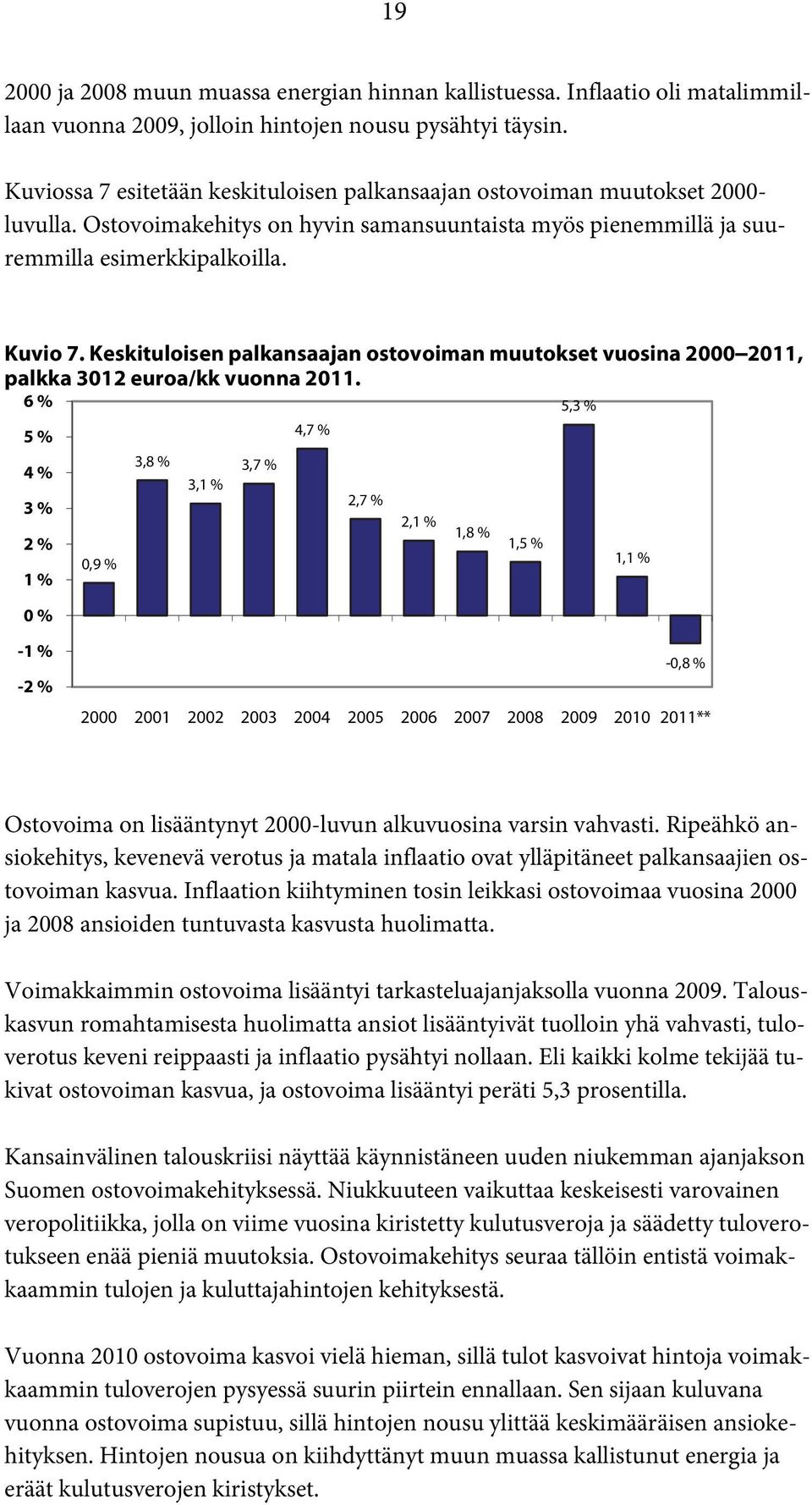 Keskituloisen palkansaajan ostovoiman muutokset vuosina 2000 2011, palkka 3012 euroa/kk vuonna 2011.