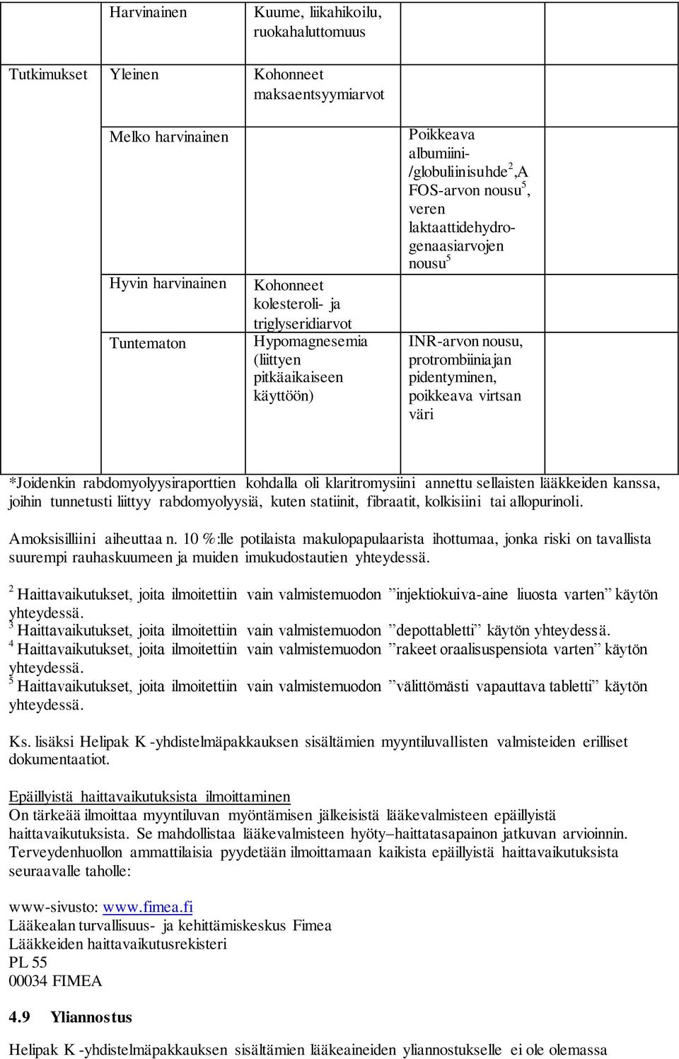 virtsan väri *Joidenkin rabdomyolyysiraporttien kohdalla oli klaritromysiini annettu sellaisten lääkkeiden kanssa, joihin tunnetusti liittyy rabdomyolyysiä, kuten statiinit, fibraatit, kolkisiini tai