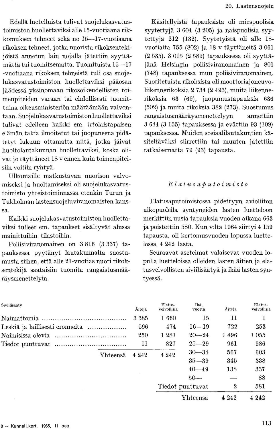 Tuomituista 15 17 -vuotiaana rikoksen tehneistä tuli osa suojelukasvatustoimiston huollettaviksi pääosan jäädessä yksinomaan rikosoikeudellisten toimenpiteiden varaan tai ehdollisesti tuomittuina