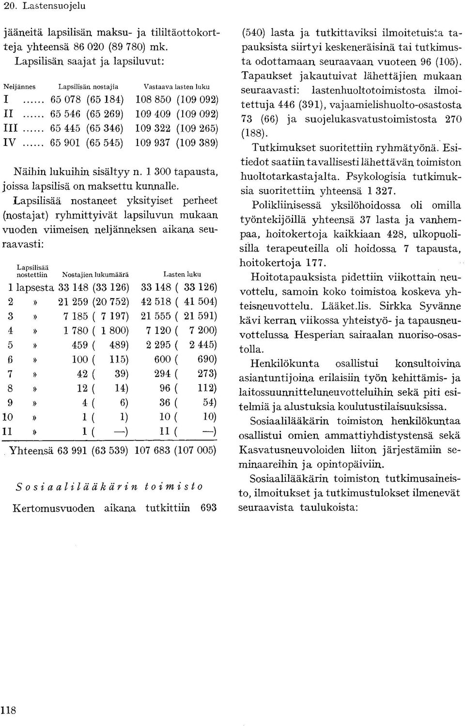 322 (109 265) 109 937 (109 389) Näihin lukuihin sisältyy n. 1 300 tapausta, joissa lapsilisä on maksettu kunnalle.
