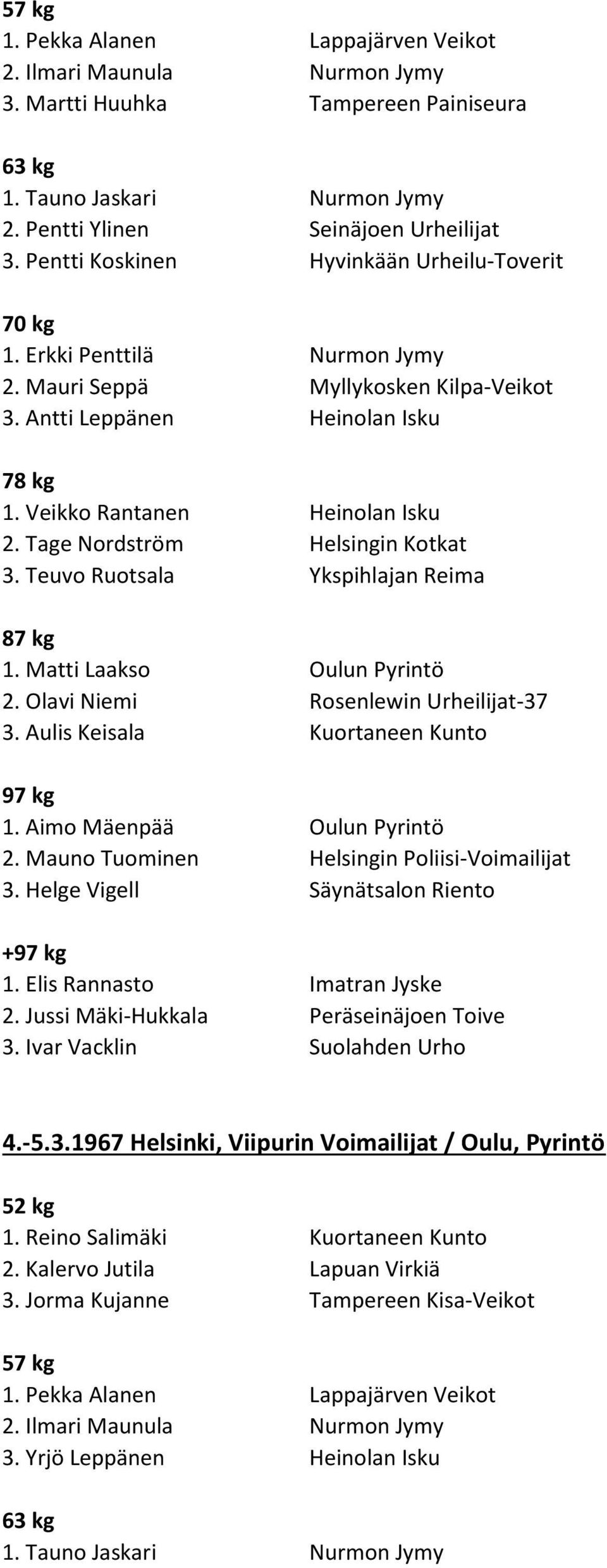 Olavi Niemi Rosenlewin Urheilijat-37 3. Aulis Keisala Kuortaneen Kunto 2. Mauno Tuominen Helsingin Poliisi-Voimailijat 3. Helge Vigell Säynätsalon Riento + 1.