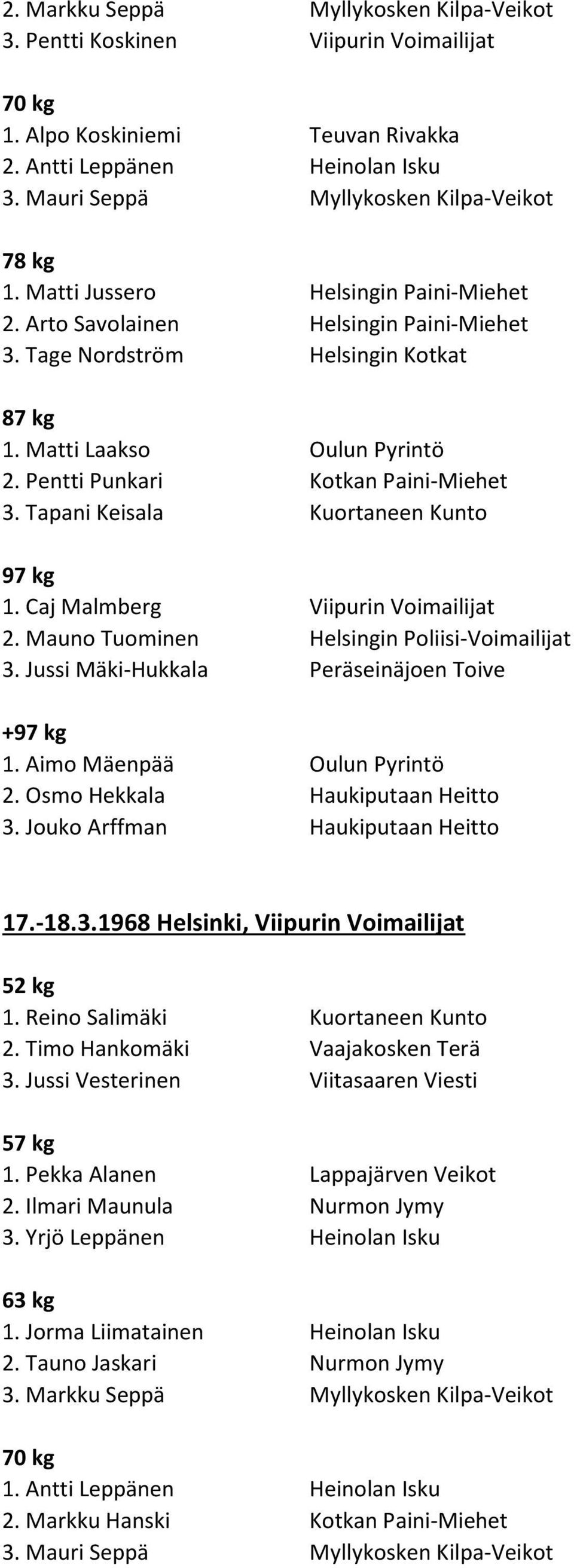 Mauno Tuominen Helsingin Poliisi-Voimailijat 3. Jussi Mäki-Hukkala Peräseinäjoen Toive + 2. Osmo Hekkala Haukiputaan Heitto 3. Jouko Arffman Haukiputaan Heitto 17.-18.3.1968 Helsinki, Viipurin Voimailijat 2.