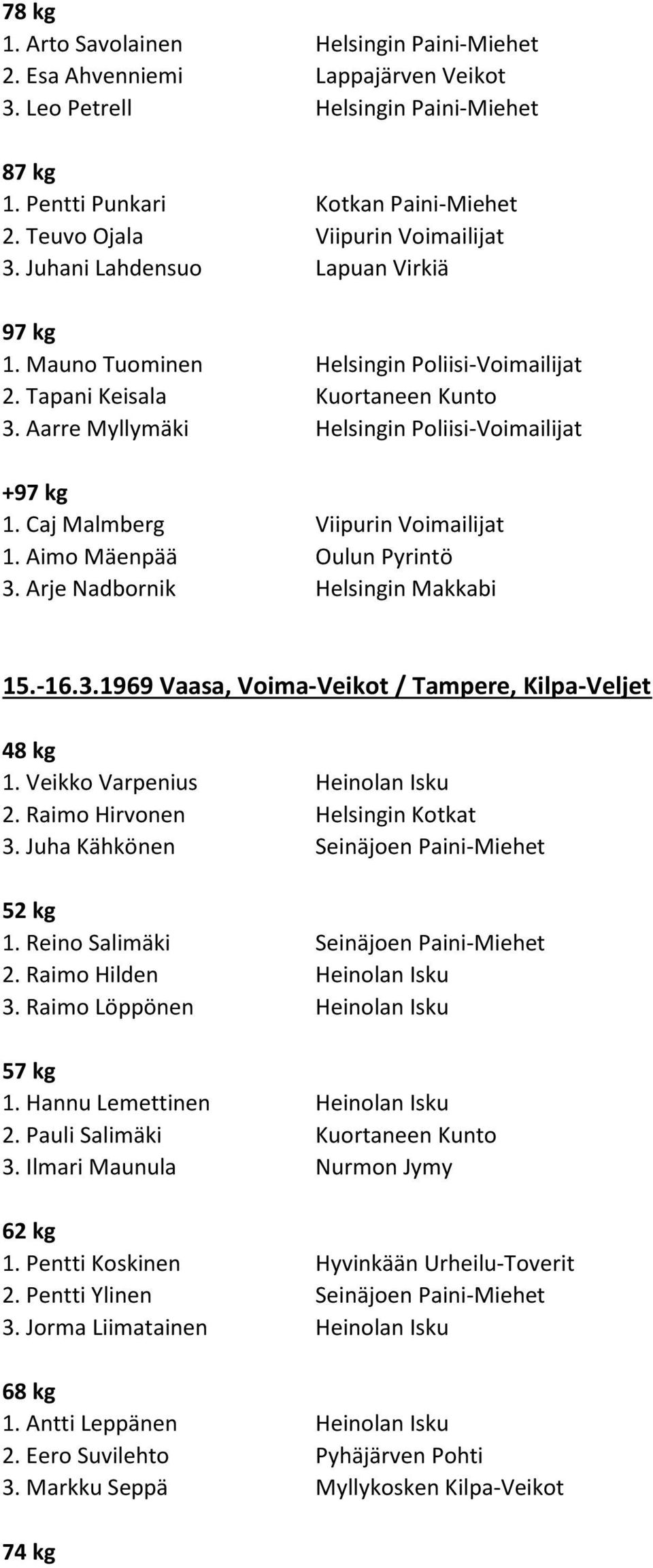 Arje Nadbornik Helsingin Makkabi 15.-16.3.1969 Vaasa, Voima-Veikot / Tampere, Kilpa-Veljet 48 kg 1. Veikko Varpenius Heinolan Isku 2. Raimo Hirvonen Helsingin Kotkat 3.