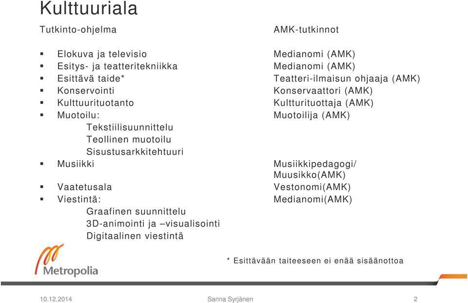 Tekstiilisuunnittelu Teollinen muotoilu Sisustusarkkitehtuuri Musiikki Musiikkipedagogi/ Muusikko(AMK) Vaatetusala Vestonomi(AMK) Viestintä: