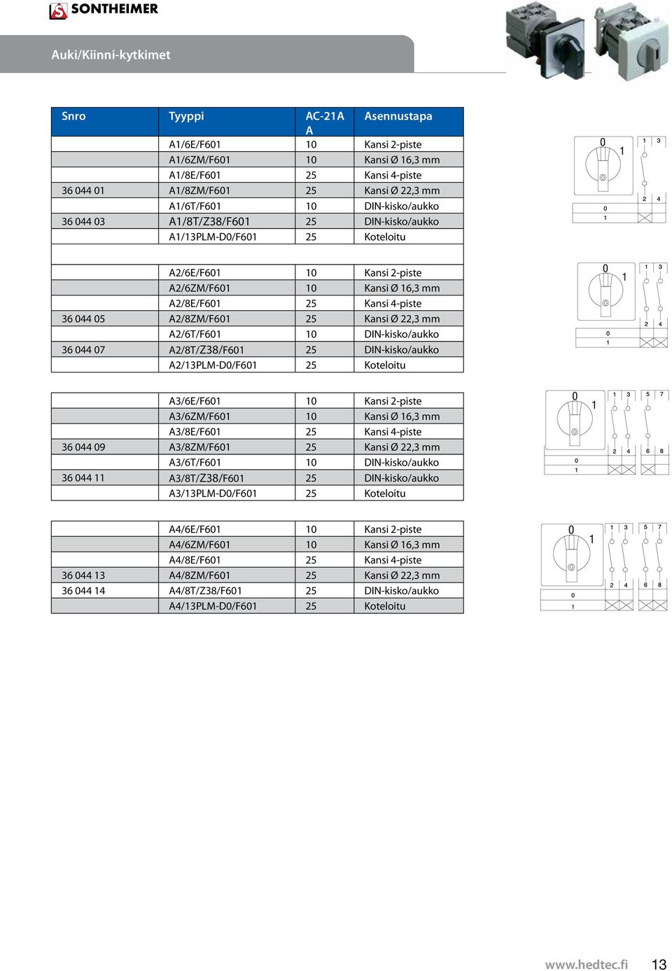 DIN-kisko/aukko /3PLM-D/F6 5 Koteloitu 3/6E/F6 Kansi -piste 3/6ZM/F6 Kansi Ø 6,3 mm 3/8E/F6 5 Kansi 4-piste 36 44 9 3/8ZM/F6 5 Kansi Ø,3 mm 3/6T/F6 DIN-kisko/aukko 36 44 3/8T/Z38/F6 5