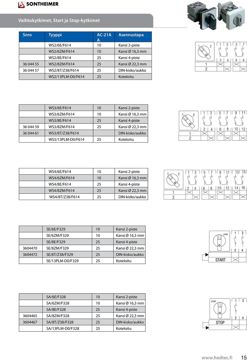 DIN-kisko/aukko WS3/3PLM-D/F64 5 Koteloitu 3 5 4 6 7 8 9 WS4/6E/F64 Kansi -piste WS4/6ZM/F64 Kansi Ø 6,3 mm WS4/8E/F64 5 Kansi 4-piste WS4/8ZM/F64 5 Kansi Ø,3 mm WS4/8T/Z38/F64 5 DIN-kisko/aukko 3 5