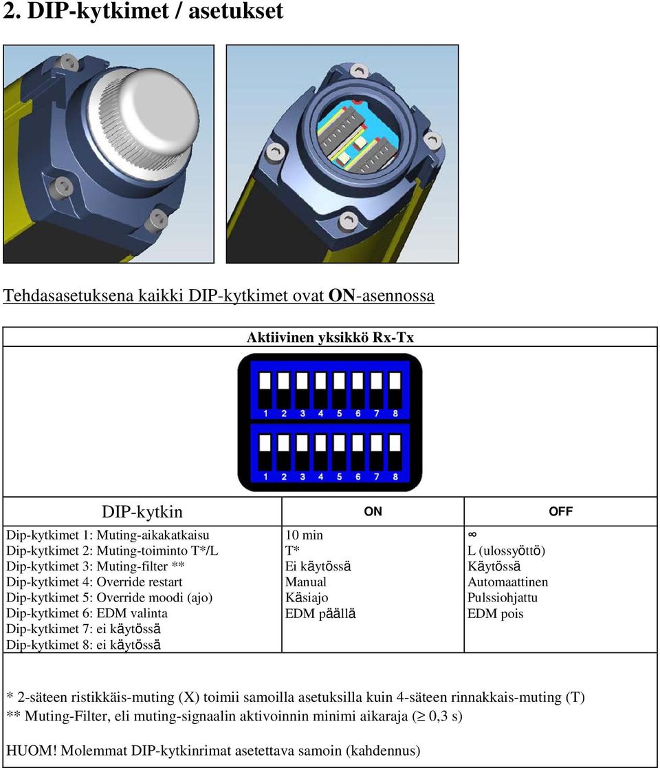 Dip-kytkimet 8: ei käytössä 10 min T* Ei käytössä Manual Käsiajo EDM päällä L (ulossyöttö) Käytössä Automaattinen Pulssiohjattu EDM pois * 2-säteen ristikkäis-muting (X) toimii