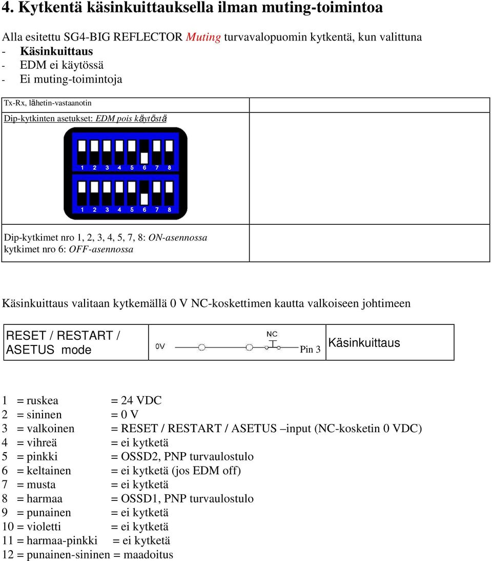 kautta valkoiseen johtimeen RESET / RESTART / ASETUS mode Pin 3 Käsinkuittaus 1 = ruskea = 24 VDC 2 = sininen = 0 V 3 = valkoinen = RESET / RESTART / ASETUS input (NC-kosketin 0 VDC) 4 = vihreä = ei