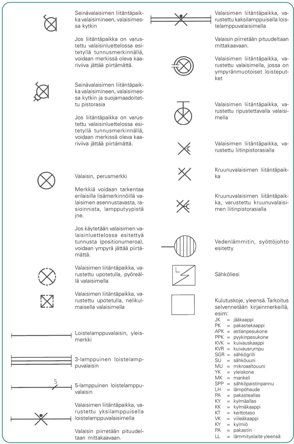 piirtämättä. kaksilamppuisella loistelamppuvalaisimella Valaisin piirretään pituudeltaan mittakaavaan.