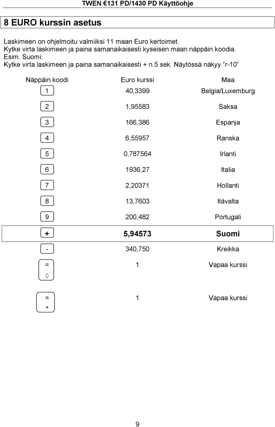 Suomi: Kytke virta laskimeen ja paina samanaikaisesti + n.5 sek.