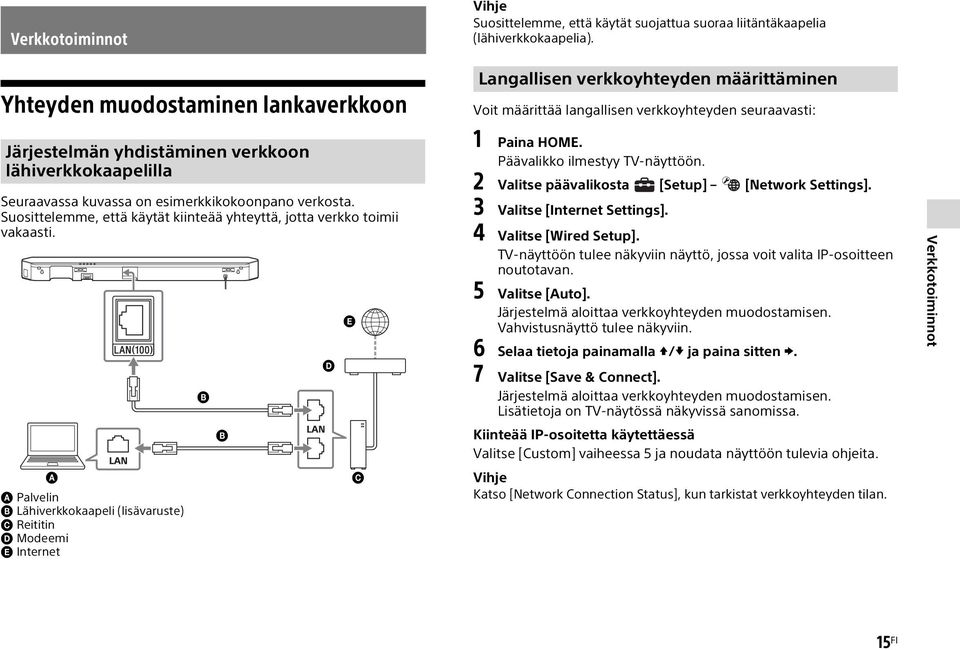 Seuraavassa kuvassa on esimerkkikokoonpano verkosta. Suosittelemme, että käytät kiinteää yhteyttä, jotta verkko toimii vakaasti.