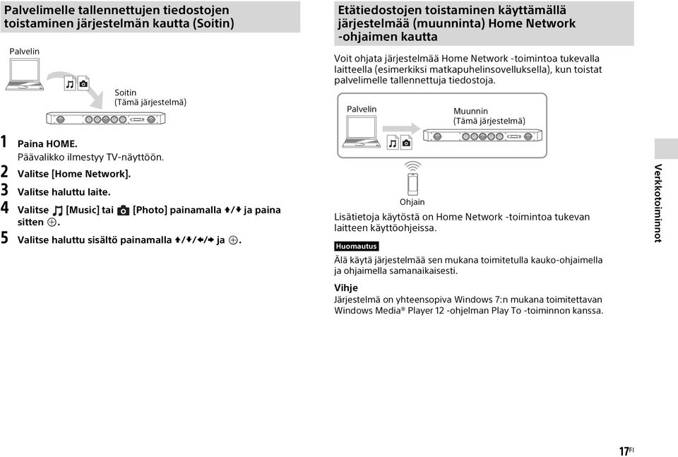 Palvelin Muunnin (Tämä järjestelmä) 1 Paina HOME. Päävalikko ilmestyy TV-näyttöön. 2 Valitse [Home Network]. 3 Valitse haluttu laite. 4 Valitse [Music] tai [Photo] painamalla / ja paina sitten.