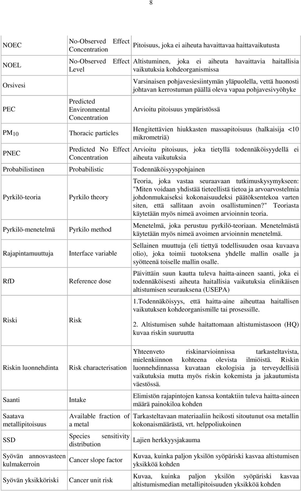 ympäristössä PM 10 Thoracic particles Hengitettävien hiukkasten massapitoisuus (halkaisija <10 mikrometriä) PNEC Predicted No Effect Concentration Probabilistinen Probabilistic