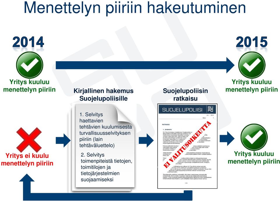 Selvitys haettavien tehtävien kuulumisesta turvallisuusselvityksen piiriin (lain tehtäväluettelo) 2.