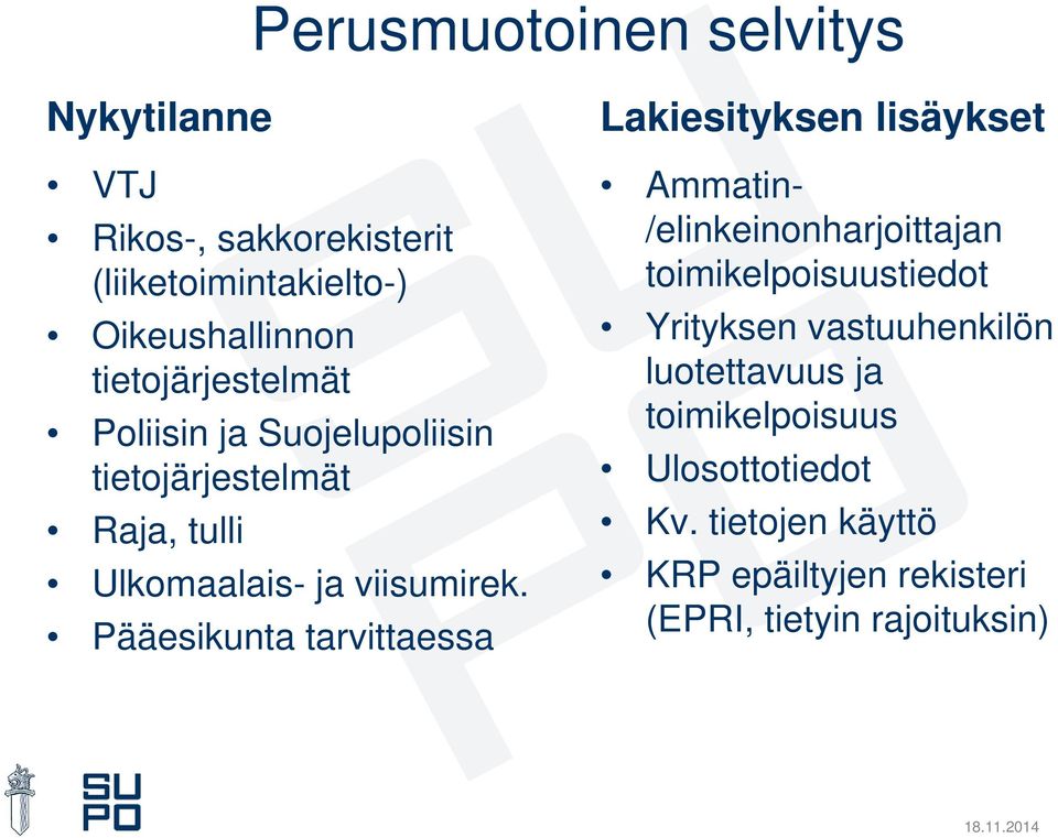 Pääesikunta tarvittaessa Lakiesityksen lisäykset Ammatin- /elinkeinonharjoittajan toimikelpoisuustiedot Yrityksen