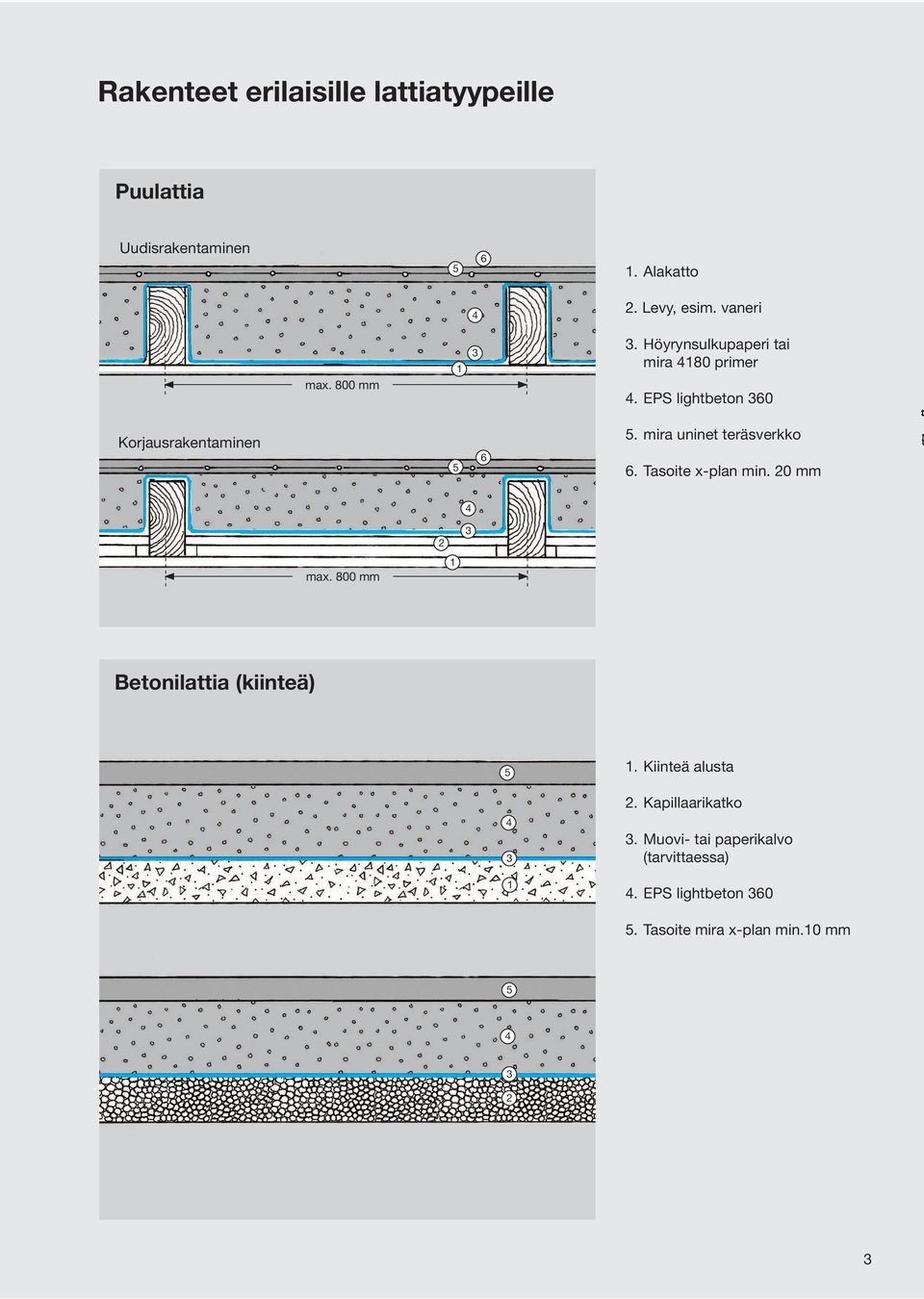 mira uninet teräsverkko 6. Tasoite x-plan min. 0 mm max. 800 mm Betonilattia (kiinteä).