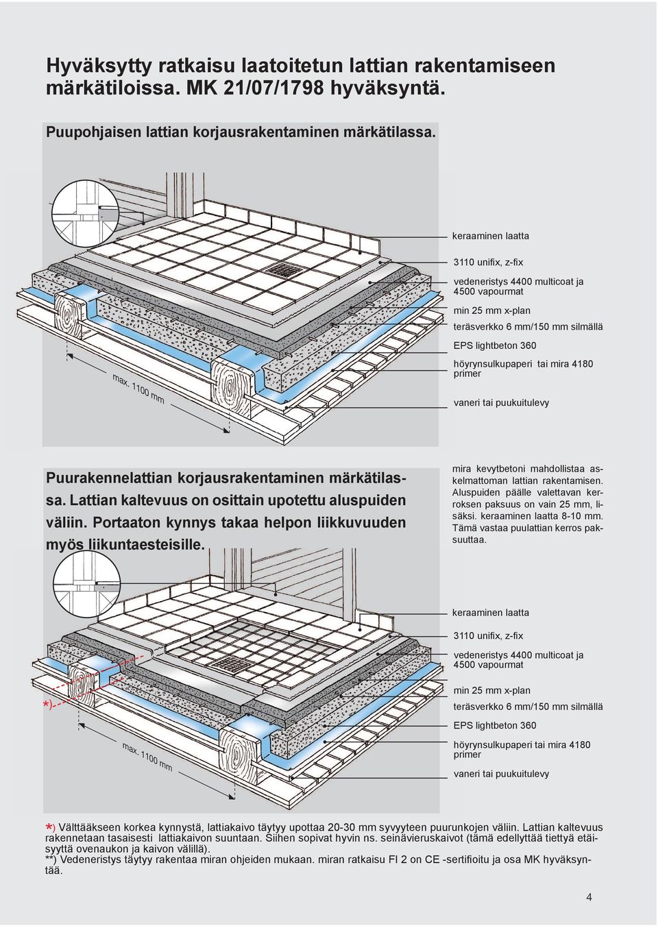 00 höyrynsulkupaperi tai mira 80 primer mm Puurakennelattian korjausrakentaminen märkätilassa. Lattian kaltevuus on osittain upotettu aluspuiden väliin.