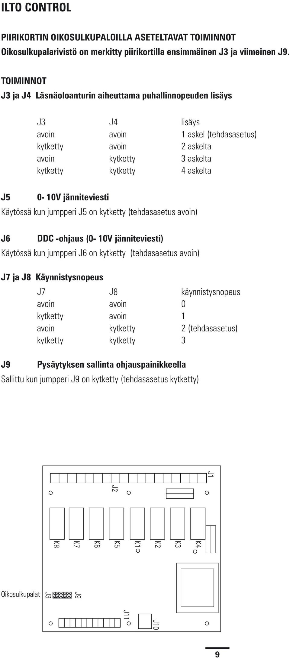 0-10V jänniteviesti Käytössä kun jumpperi J5 on kytketty (tehdasasetus avoin) J6 DDC -ohjaus (0-10V jänniteviesti) Käytössä kun jumpperi J6 on kytketty (tehdasasetus avoin) J7 ja J8 Käynnistysnopeus