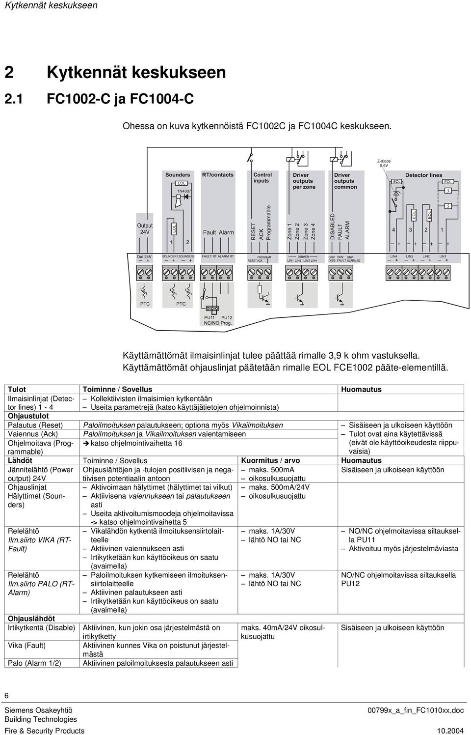 Tulot Toiminne / Sovellus Huomautus Ilmaisinlinjat (Detector lines) - 4 Kollektiivisten ilmaisimien kytkentään Useita parametrejä (katso käyttäjätietojen ohjelmoinnista) Ohjaustulot Palautus (Reset)