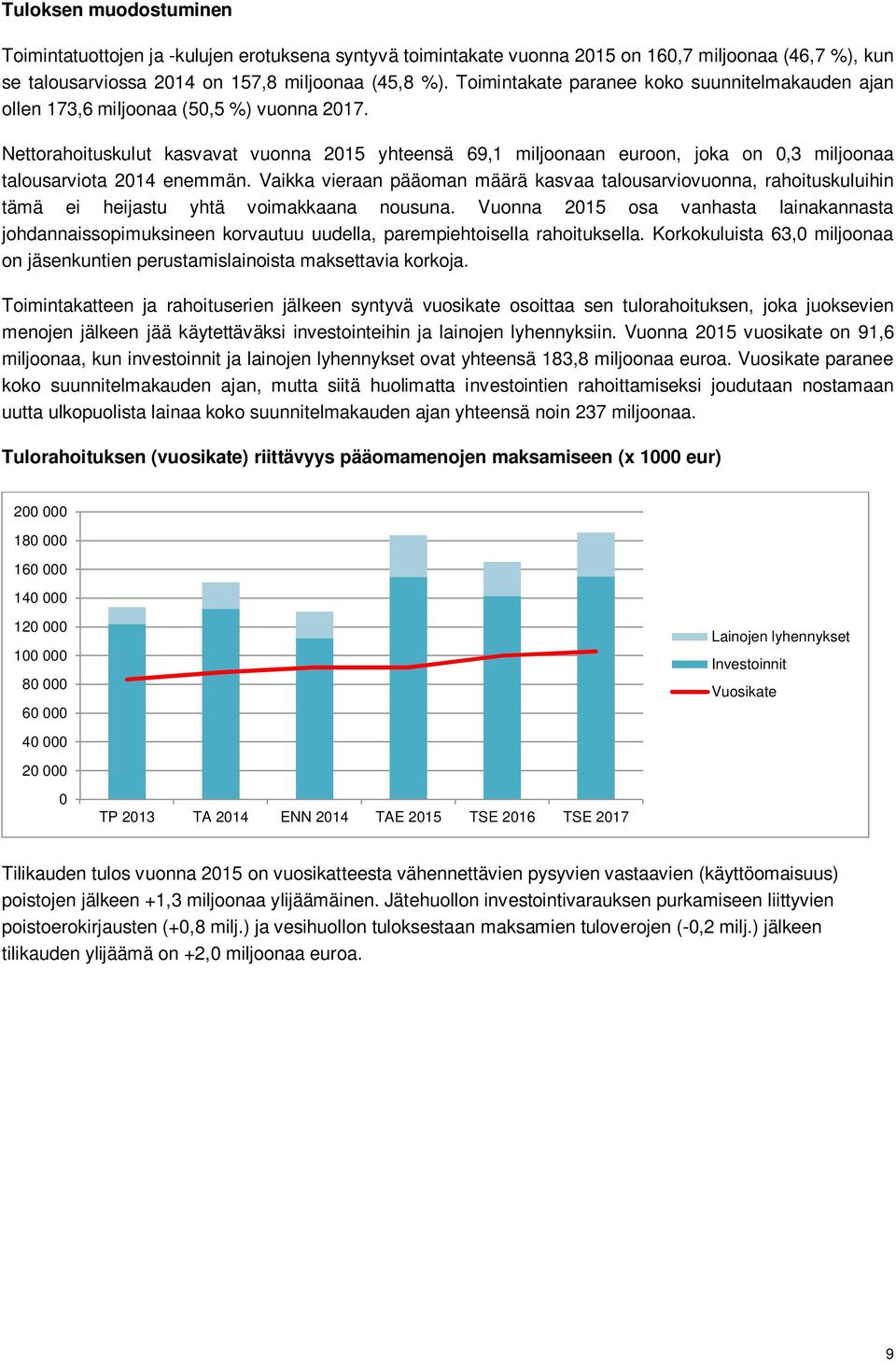 Nettorahoituskulut kasvavat vuonna 2015 yhteensä 69,1 miljoonaan euroon, joka on 0,3 miljoonaa talousarviota 2014 enemmän.