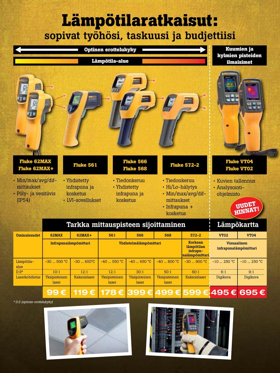 Min/max/avg/difmittaukset Infrapuna + kosketus Tarkka mittauspisteen sijoittaminen Kuvien tallennus Analysointiohjelmisto UUDET HINNAT!